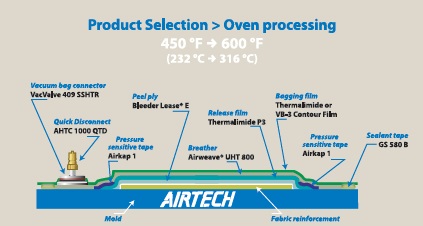 Oven450To600F